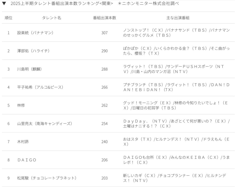 2025最新画像！設樂統の顔変わった？激痩せ＆体調不良が理由？