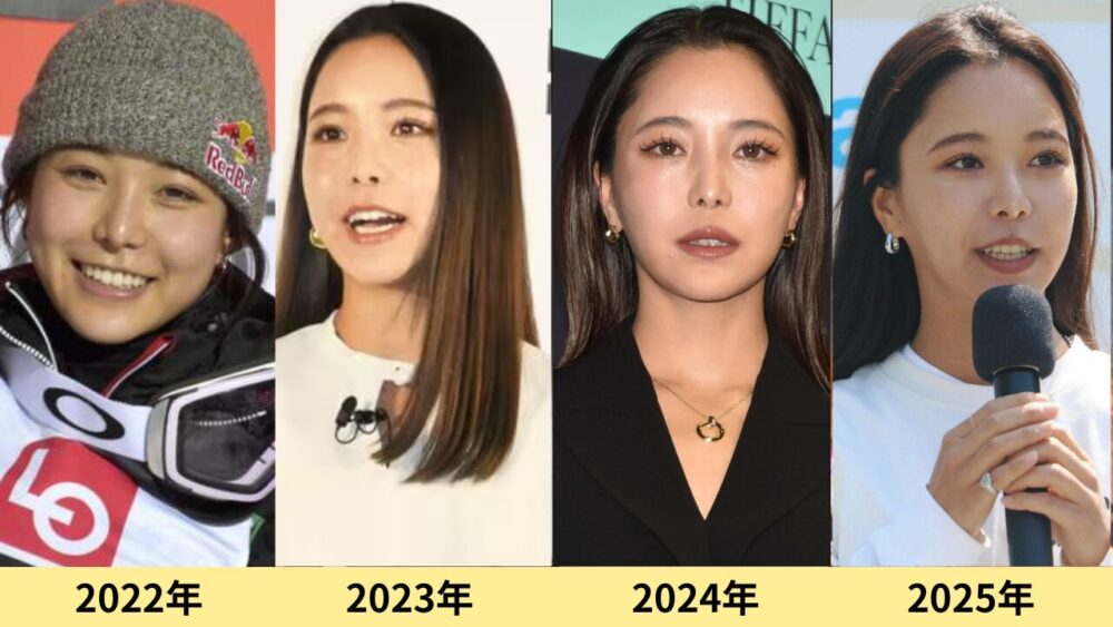 高梨沙羅顔変わった